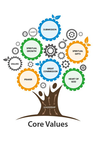 Our Core Values
